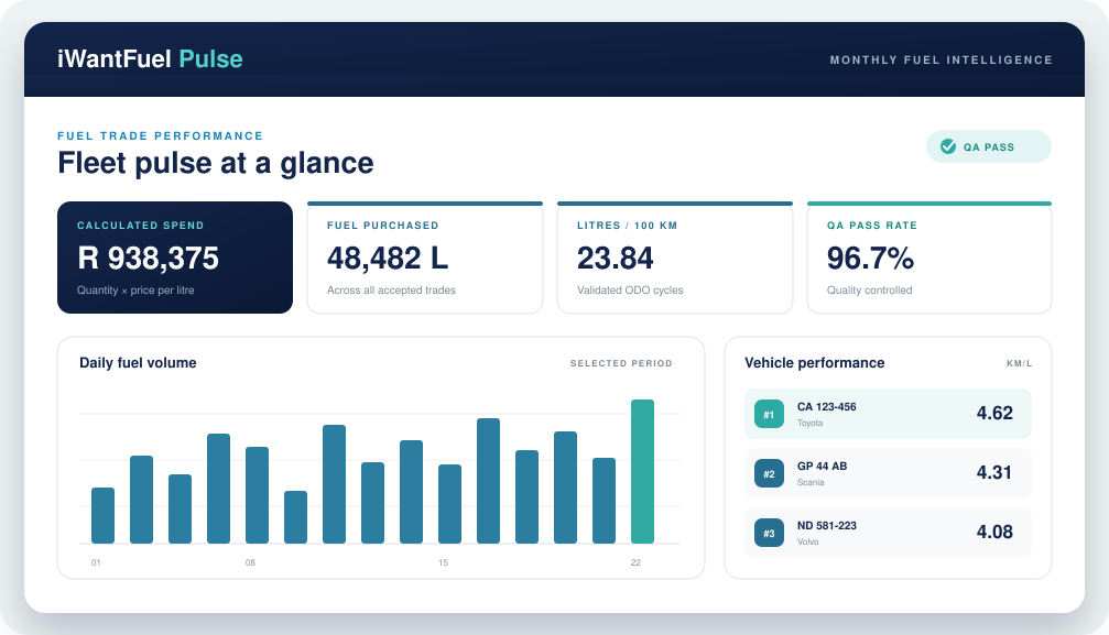 Example iWantFuel Pulse fleet performance dashboard