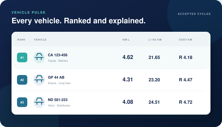 Example iWantFuel Pulse vehicle efficiency ranking